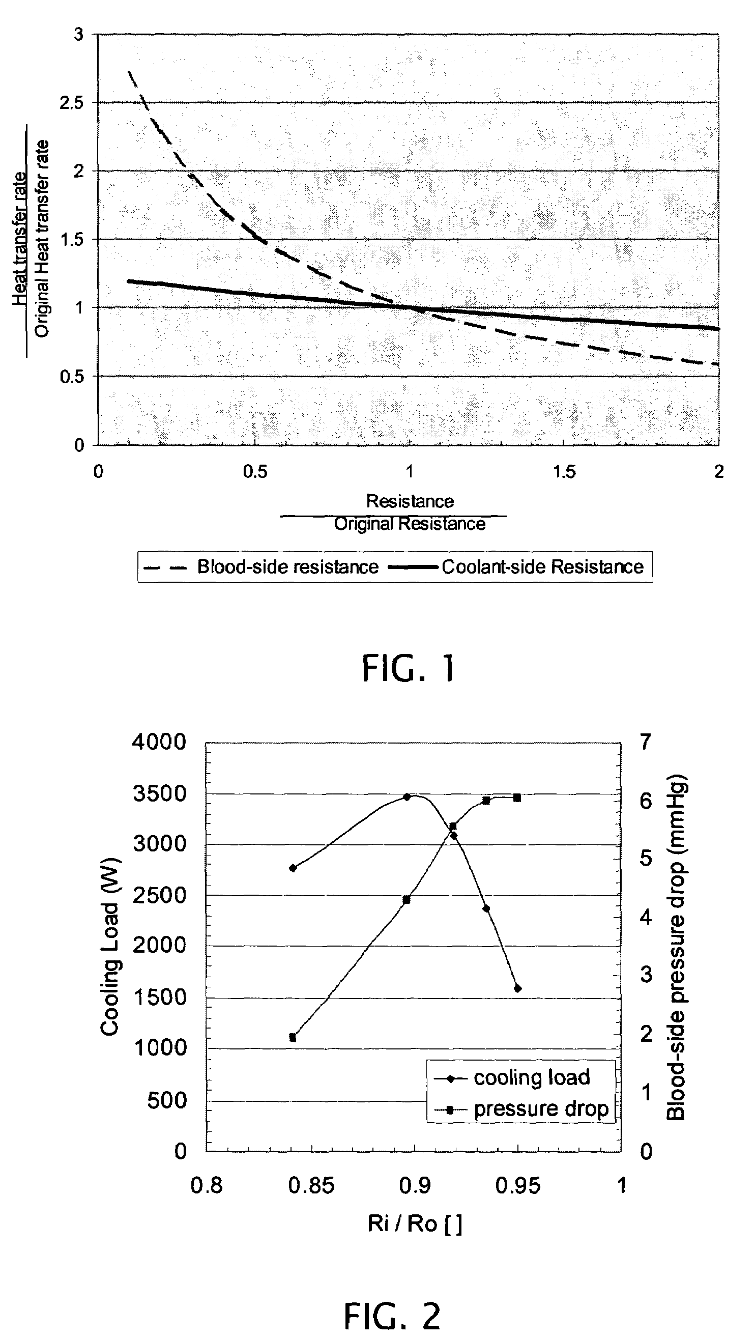 Active surface exchange catheter and method