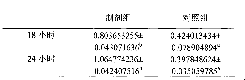 Preparation for promoting fibroblasts to secrete extracellular matrix components and preparation method thereof