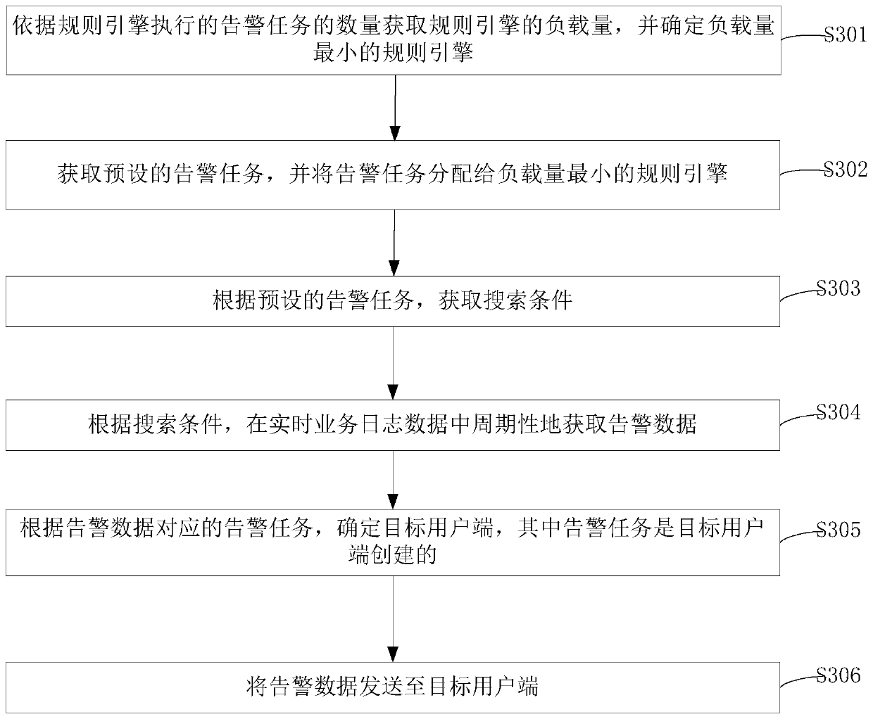 Alarm method, device, system and equipment and readable storage medium