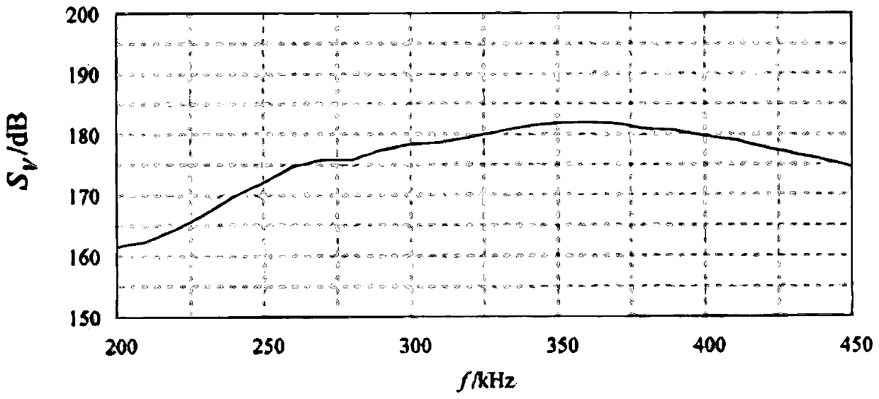 High-frequency broadband underwater acoustic transducer and manufacturing method thereof