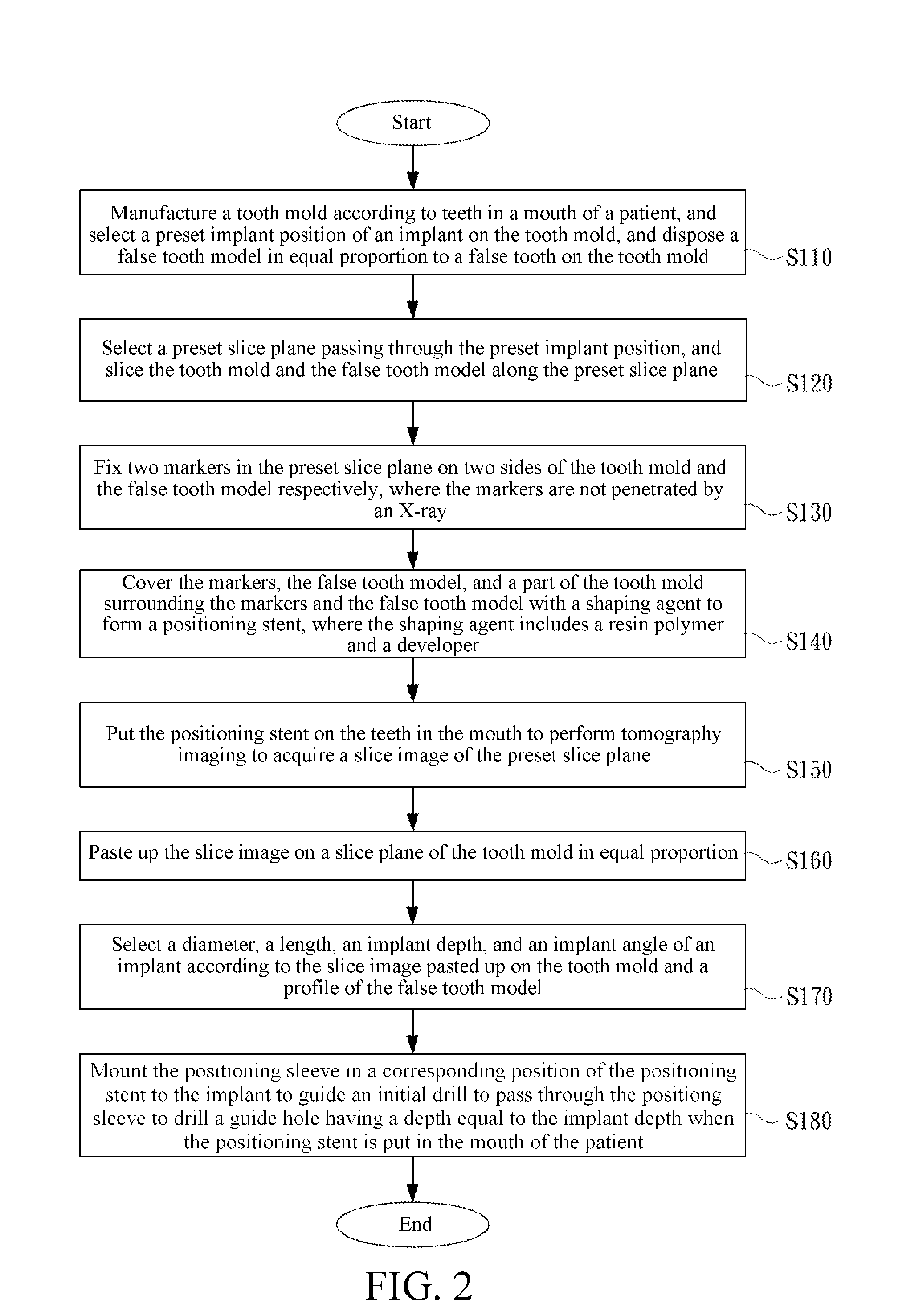 Dental positioning stent, and manufacturing method, using method and components for the same