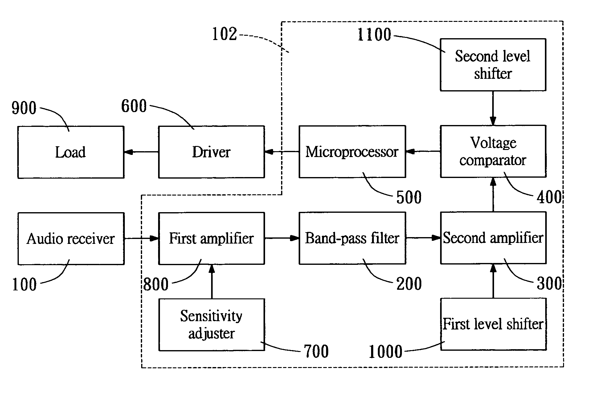 Digital multi-tone audio-sensing controller