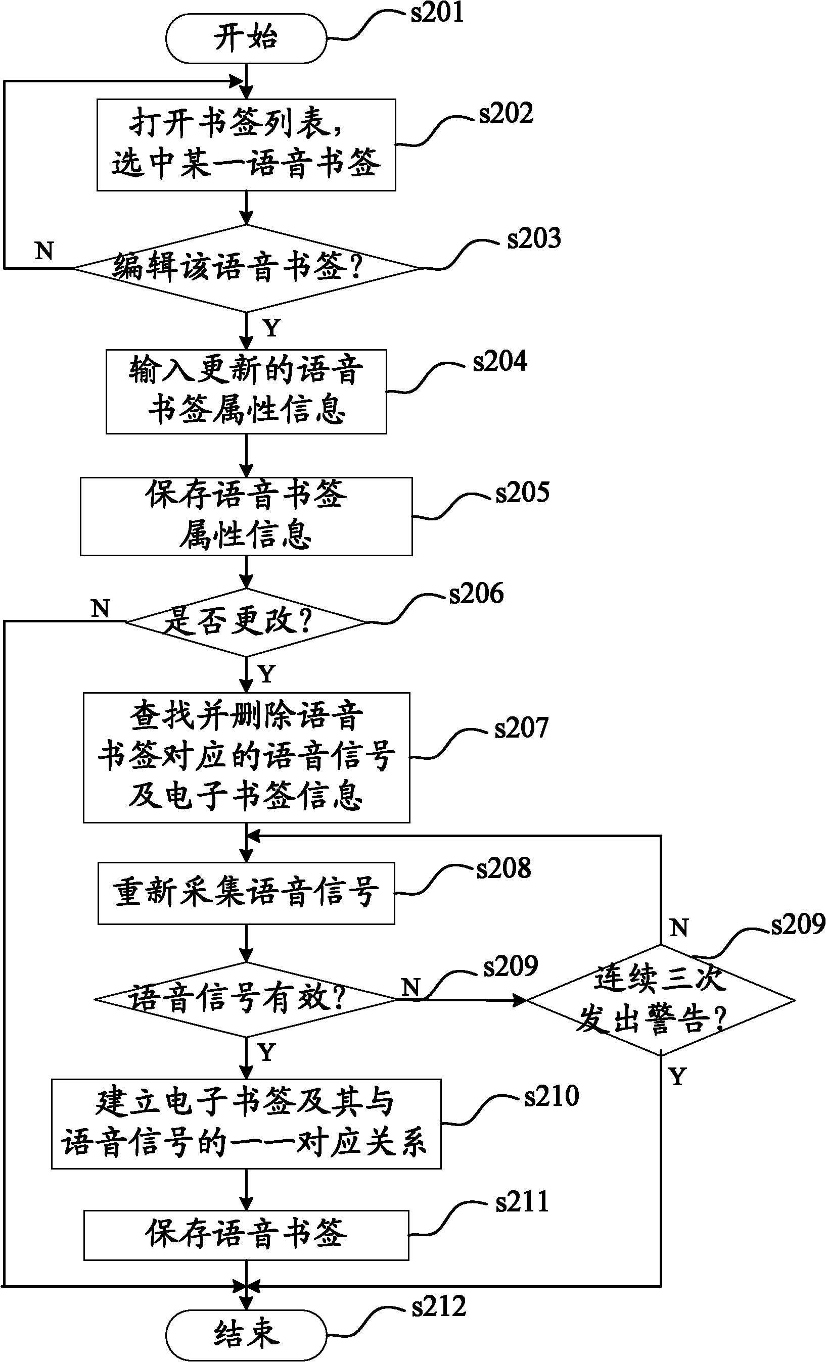 Method system for realizing voice bookmarker of electronic book, and electronic book management system thereof