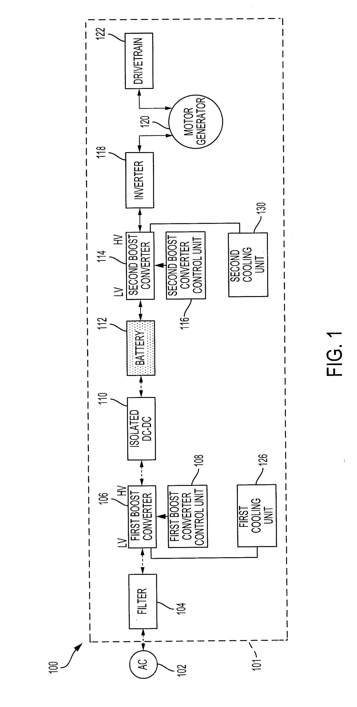 Electric vehicle power system with shared converter