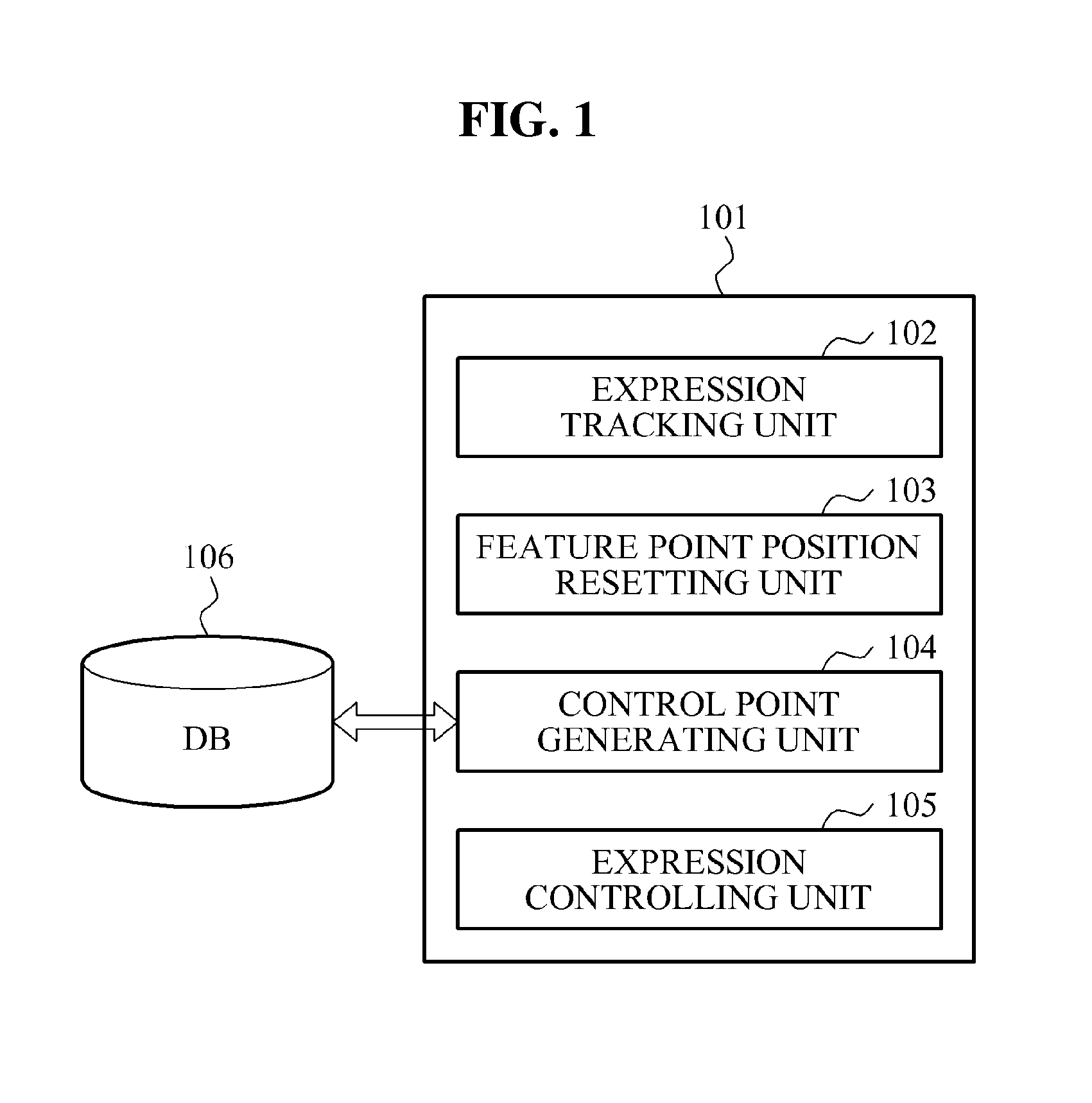 Apparatus and method for controlling avatar using expression control point