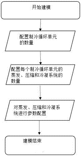 System and method for establishing monitoring or control model of refrigerating or heating equipment