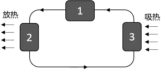 System and method for establishing monitoring or control model of refrigerating or heating equipment