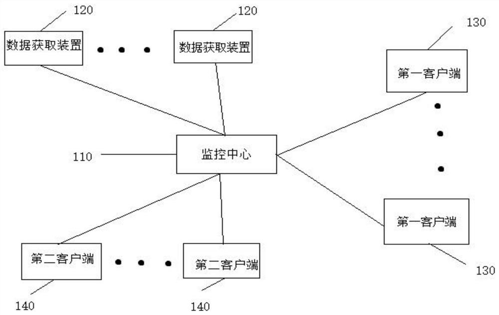 A monitoring method and system thereof