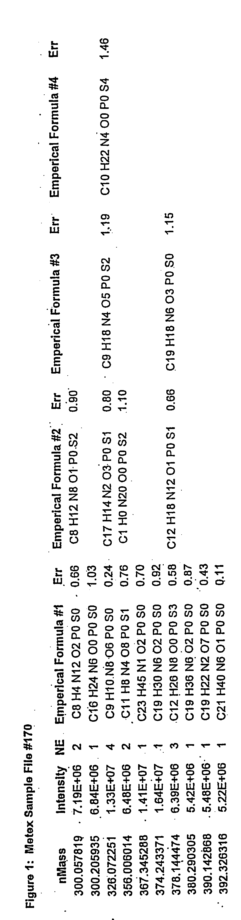 Method of visualizing non-targeted metabolomic data generated from fourier transform ion cyclotron resonance mass spectrometers