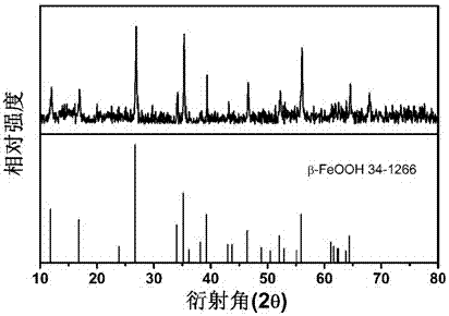 A kind of preparation method and application of rice granular nano-magnetic iron oxide