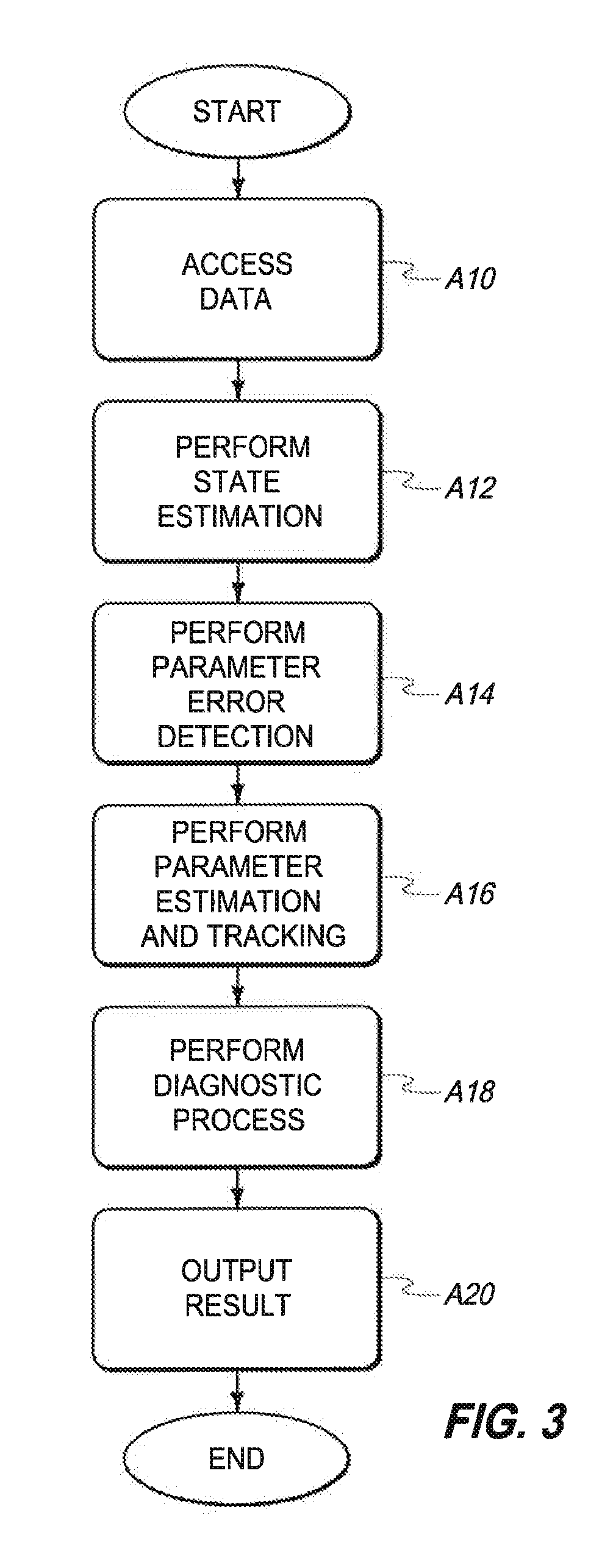 Electrical Power Grid Monitoring Apparatus, Articles of Manufacture, and Methods of Monitoring Equipment of an Electrical Power Grid
