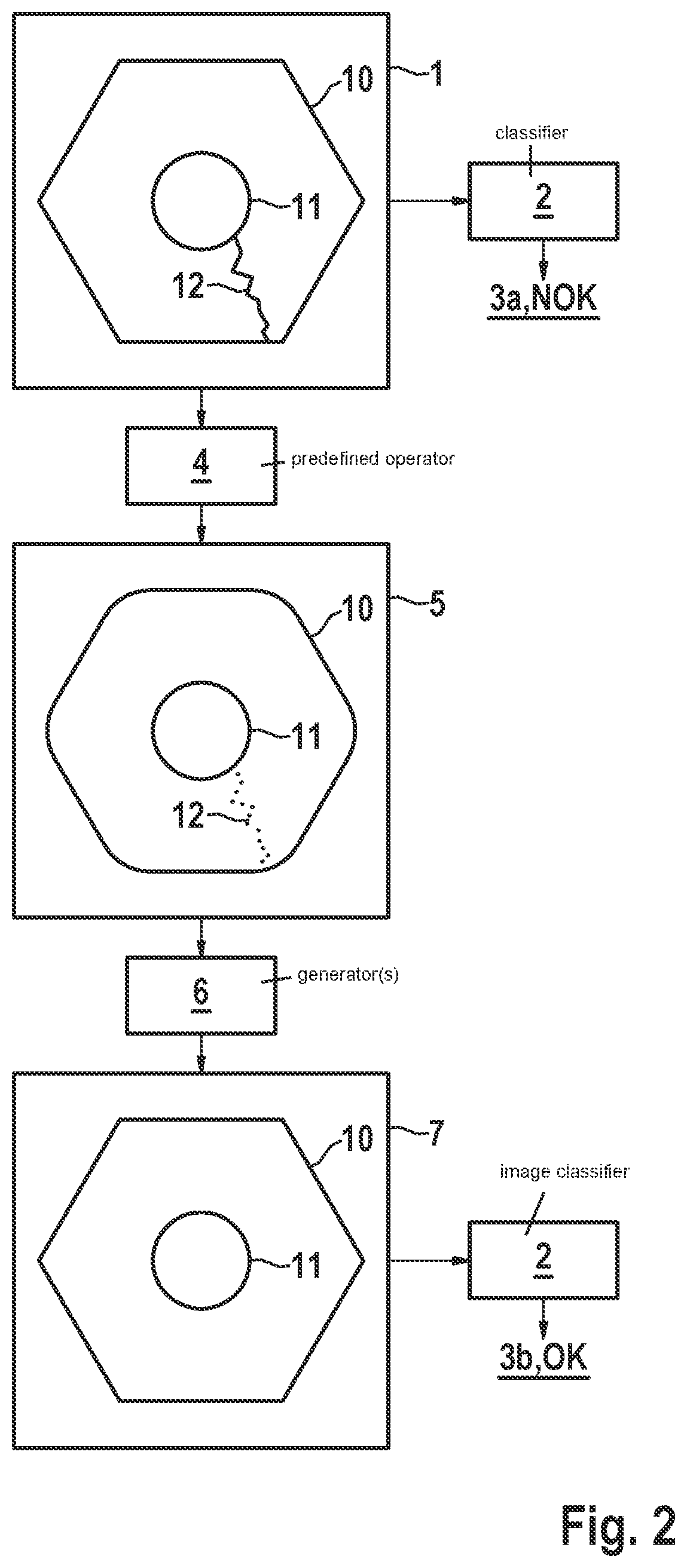 Measuring the sensitivity of image classifiers to modifications of the input image