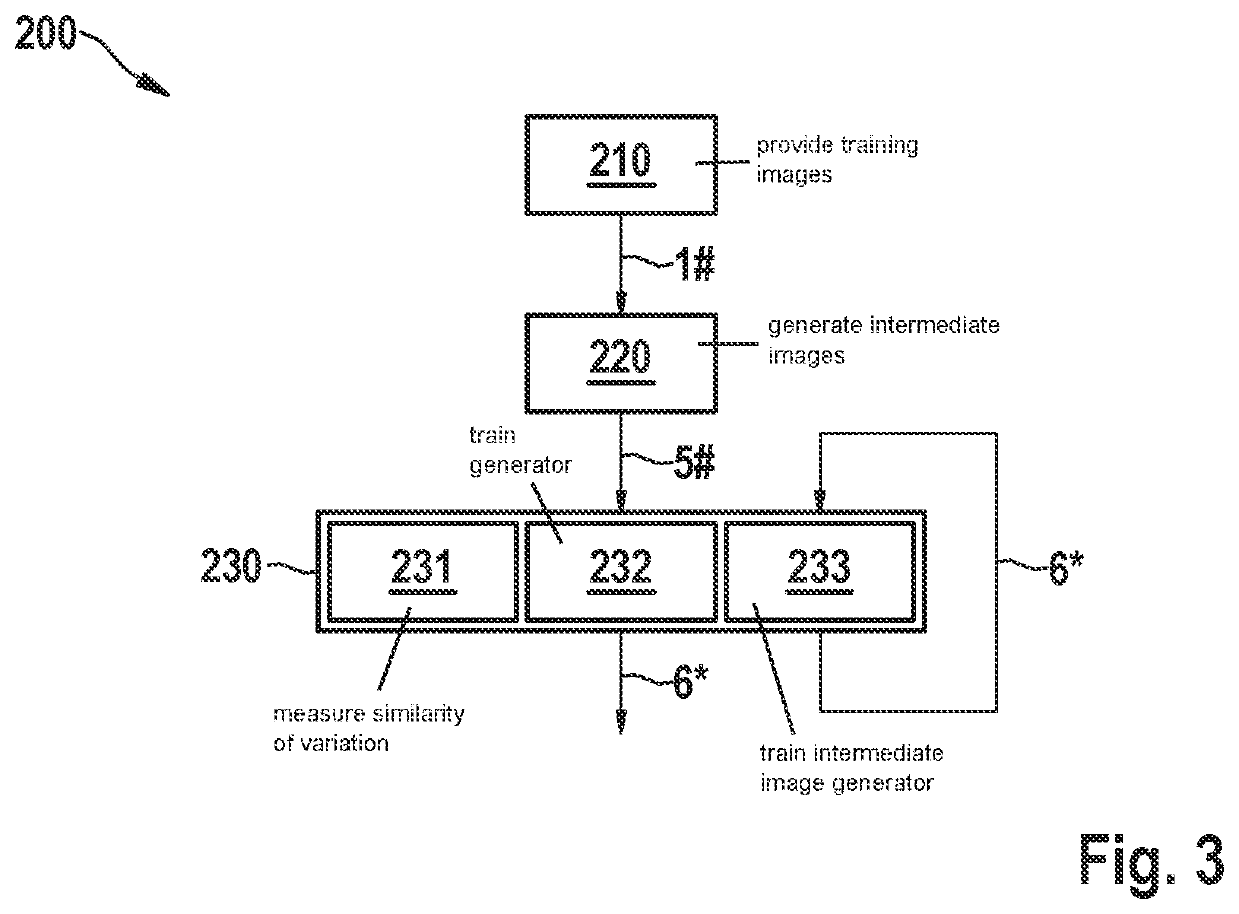 Measuring the sensitivity of image classifiers to modifications of the input image