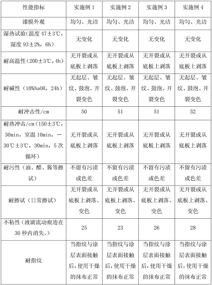 Aqueous industrial coating material and production method thereof