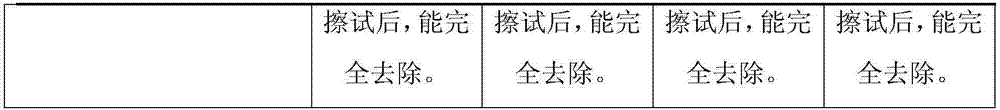 Aqueous industrial coating material and production method thereof