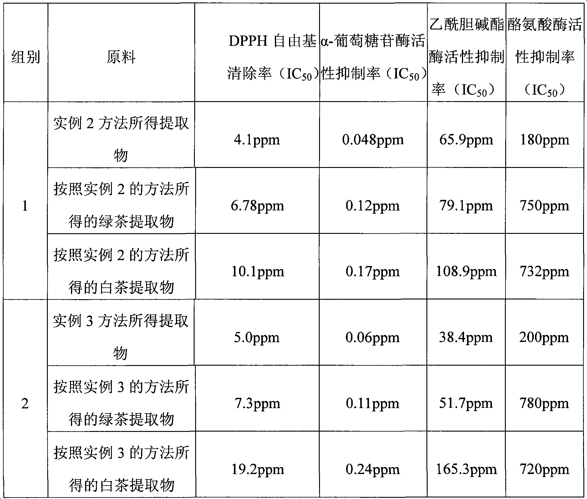 Wuyi Mountain rock tea extract, and preparation method and application thereof