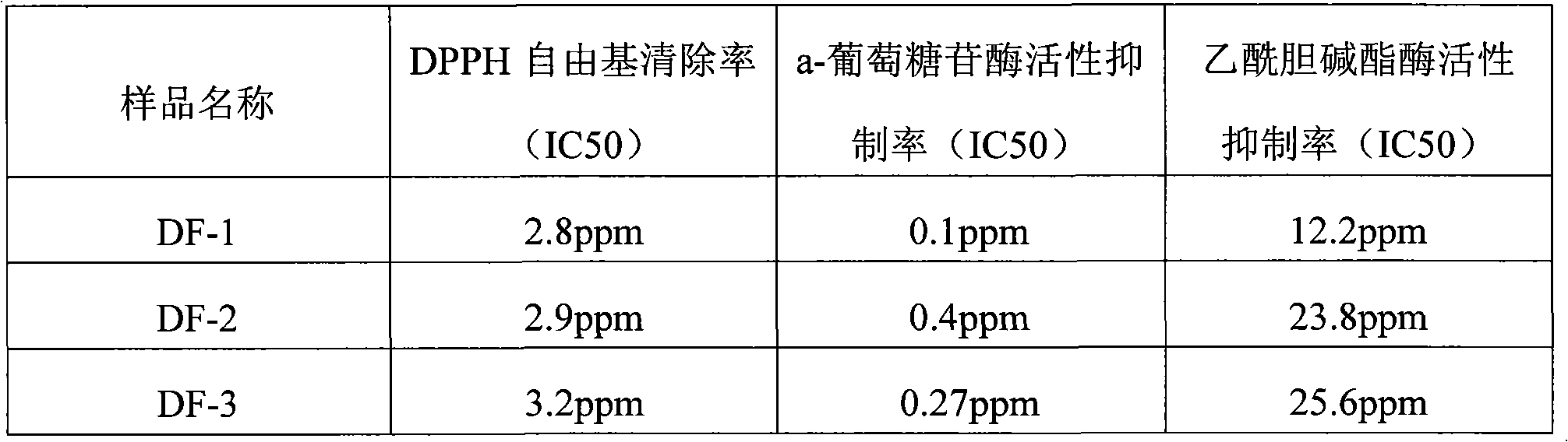 Wuyi Mountain rock tea extract, and preparation method and application thereof