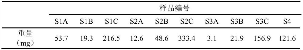 Application of cordyceps sinensis extract in preparation of immune checkpoint inhibitors