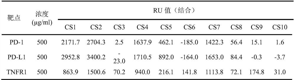 Application of cordyceps sinensis extract in preparation of immune checkpoint inhibitors