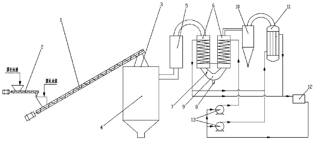 Garbage flue gas waste heat recovery system capable of reducing dioxin emission at low cost