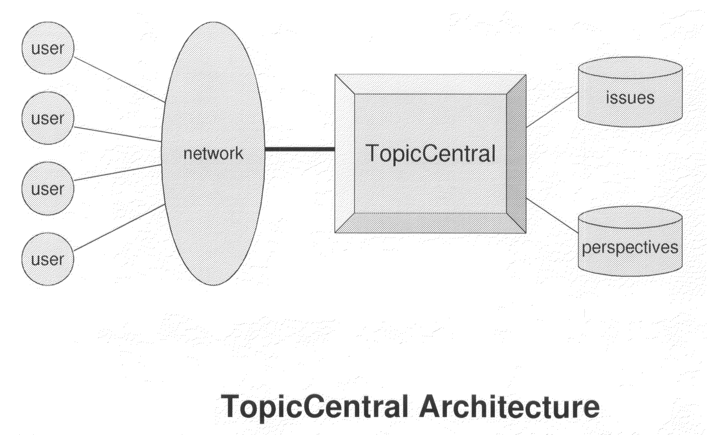 System and method for organizing and evaluating different points of view on controversial topics