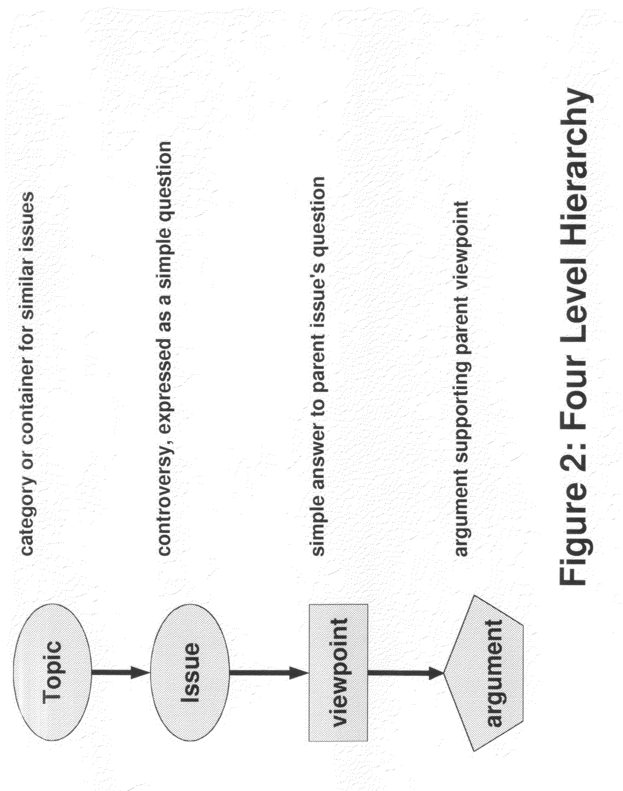 System and method for organizing and evaluating different points of view on controversial topics