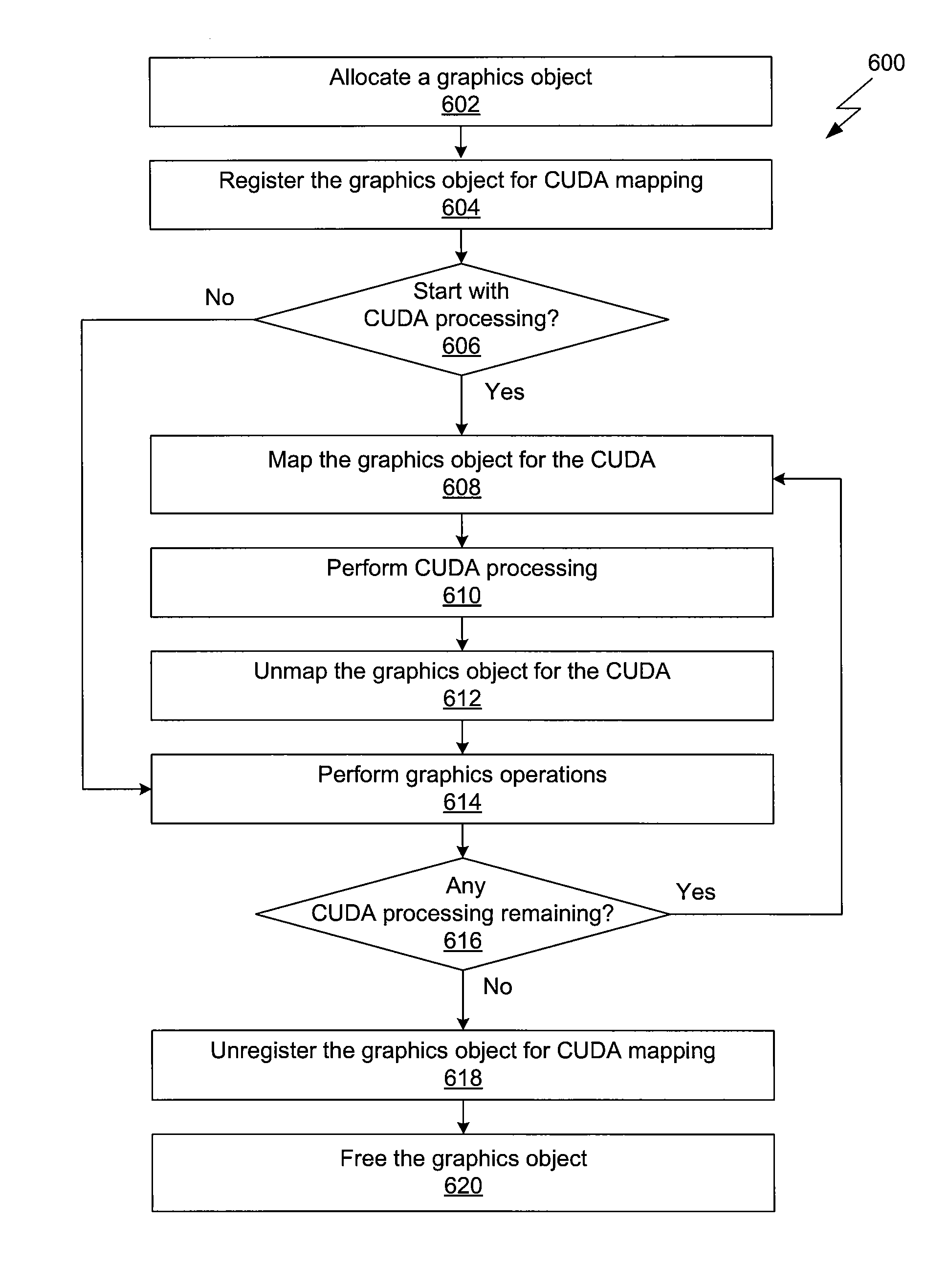 System and method for enabling interoperability between application programming interfaces