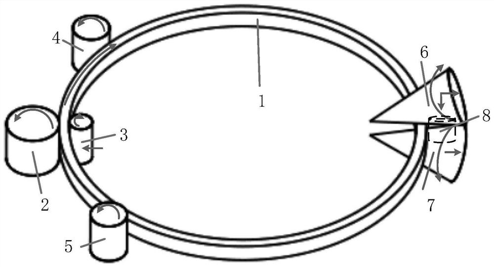 Self-adaptive control method for stability and roundness of ultra-large ring piece in radial and axial rolling process