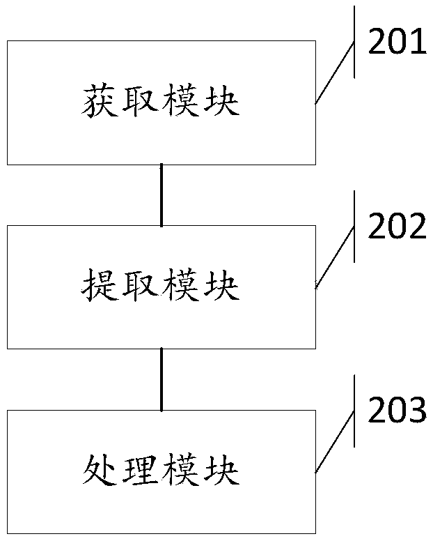 Resident travel survey method and system