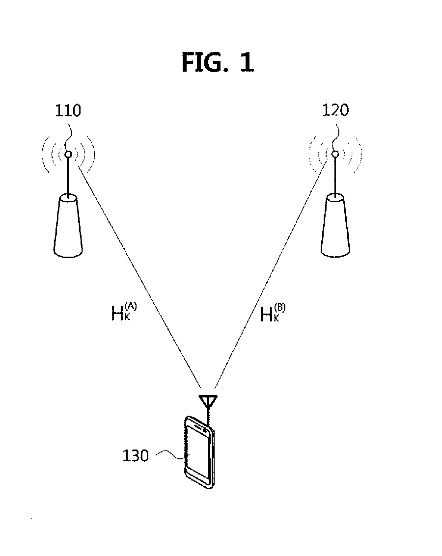 Method of cancelling inter-subcarrier interference in distributed antenna system and apparatus for performing the same