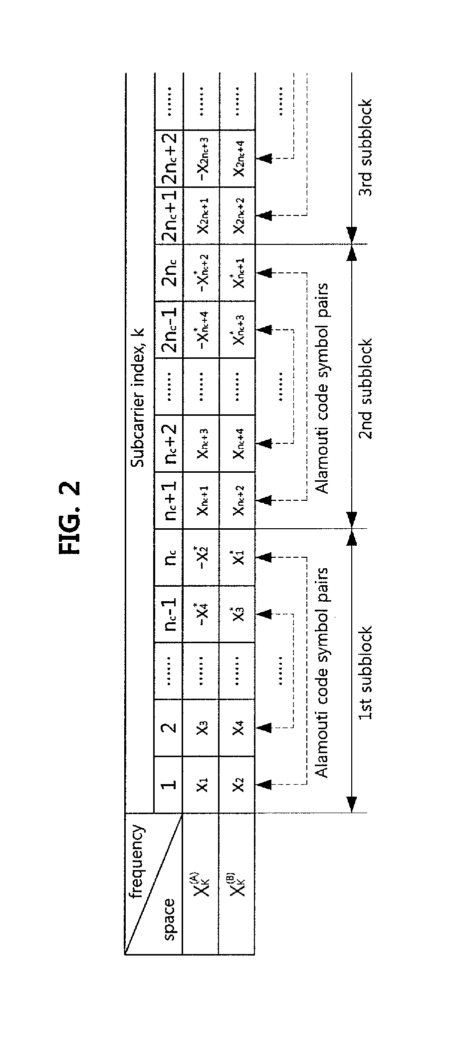 Method of cancelling inter-subcarrier interference in distributed antenna system and apparatus for performing the same
