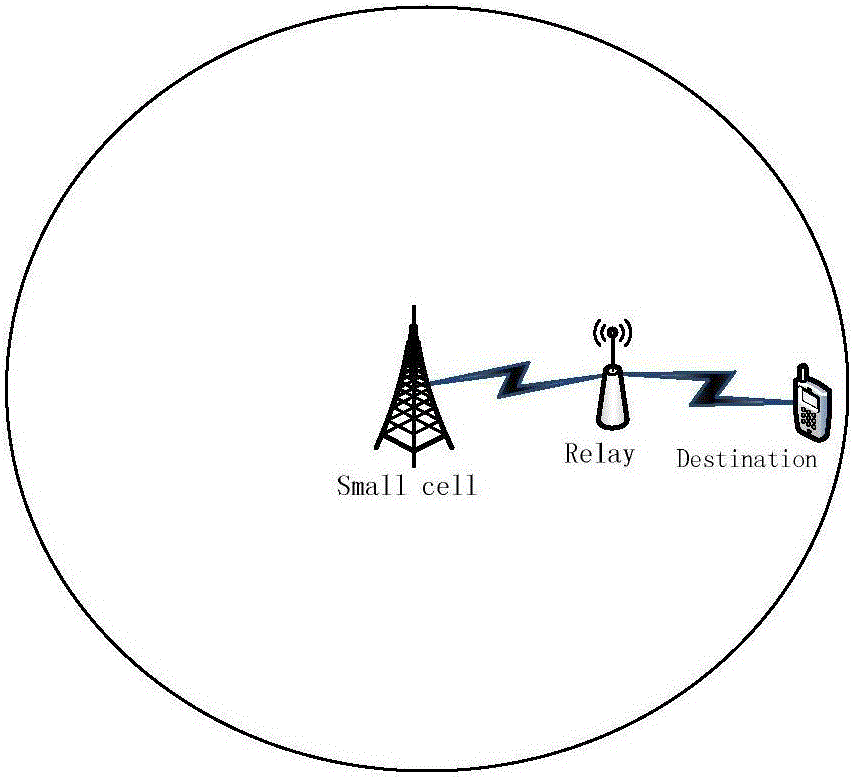 Resource distribution method in energy acquisition small cellular network
