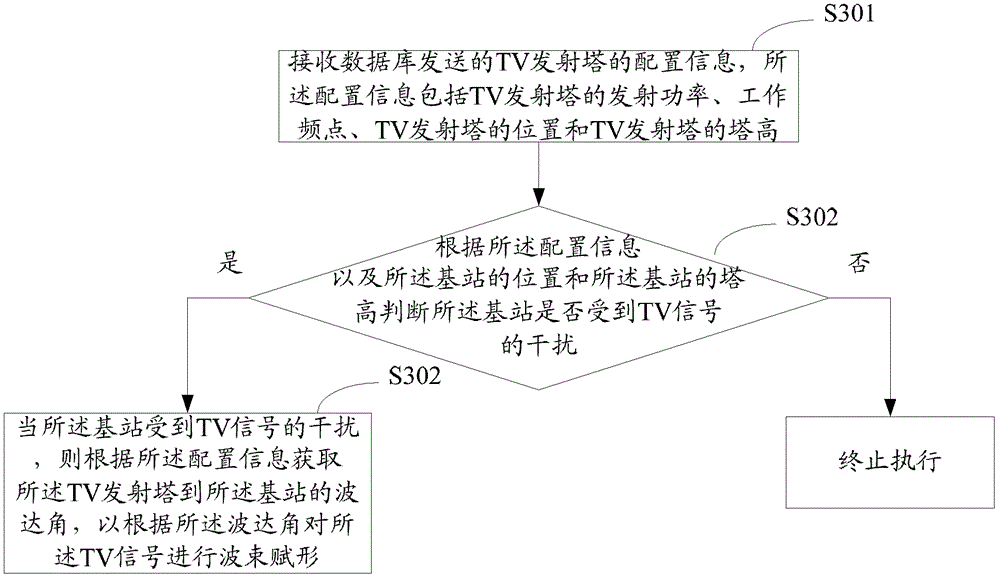 Interference suppression method and device