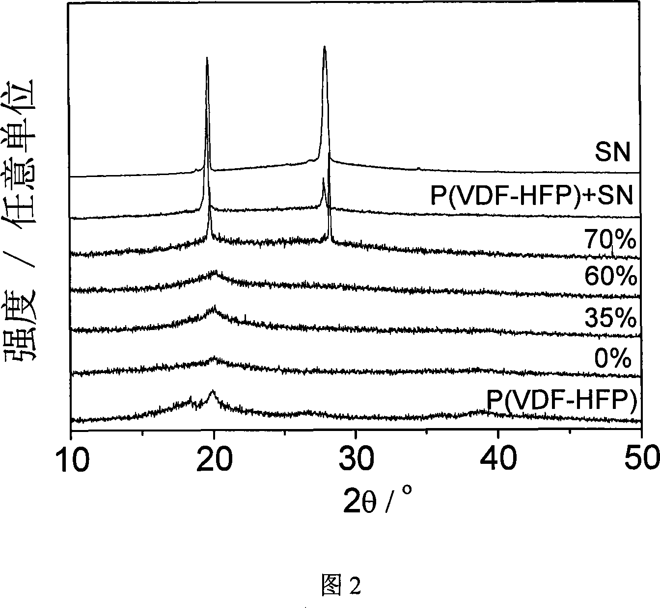 Compound polymer electrolytic material and preparation method thereof