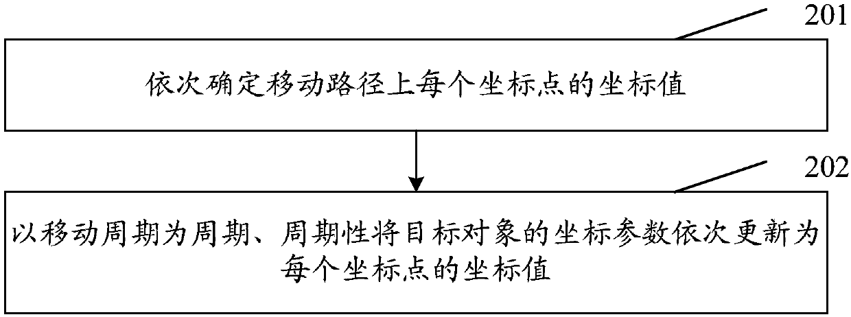 A method and device for moving a target object