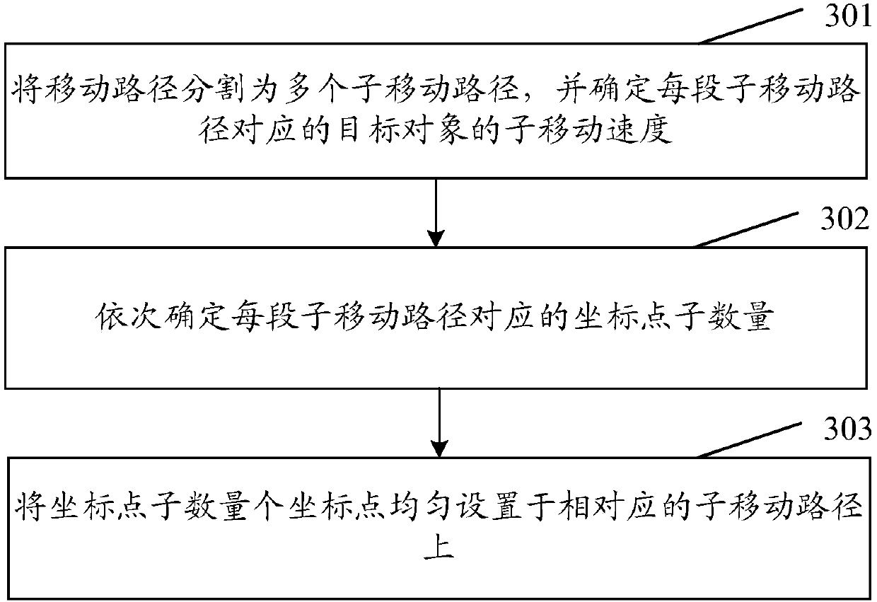 A method and device for moving a target object