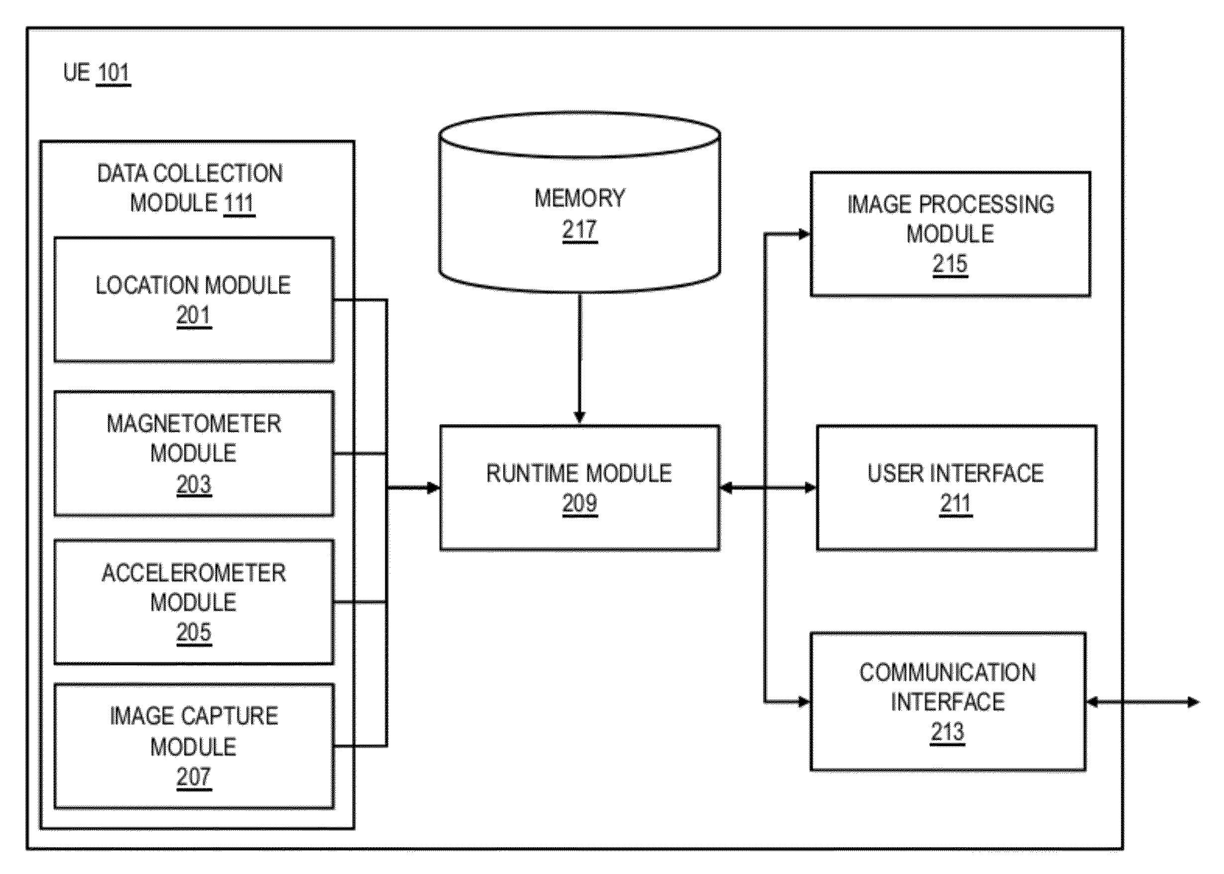 Method and apparatus for generating augmented reality content