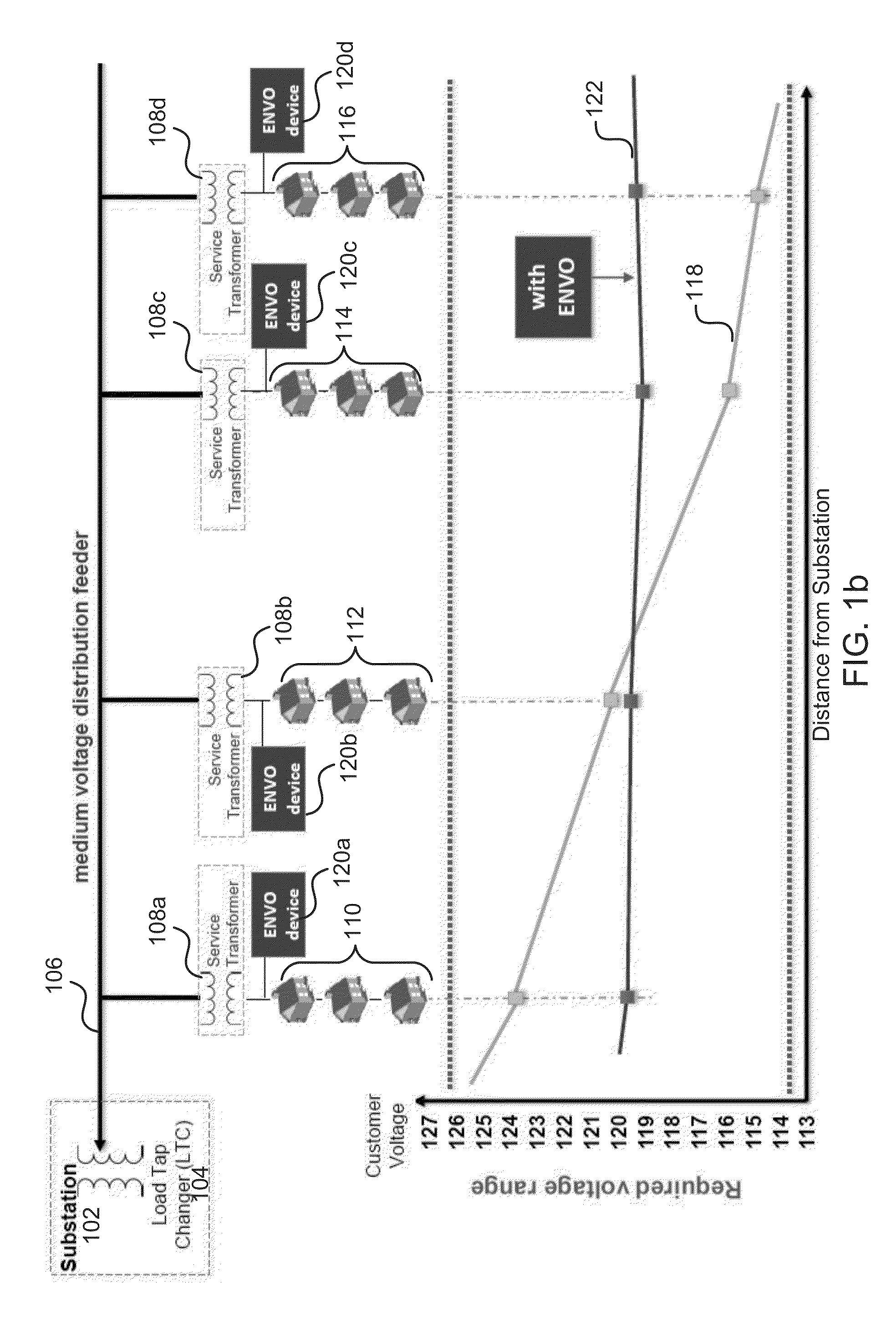 Systems and Methods for Harmonic Resonance Control