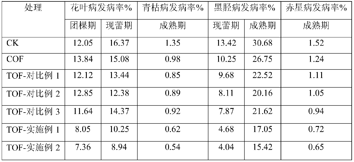 Tobacco powder bio-organic fertilizer for inhibiting crop diseases and insect pests