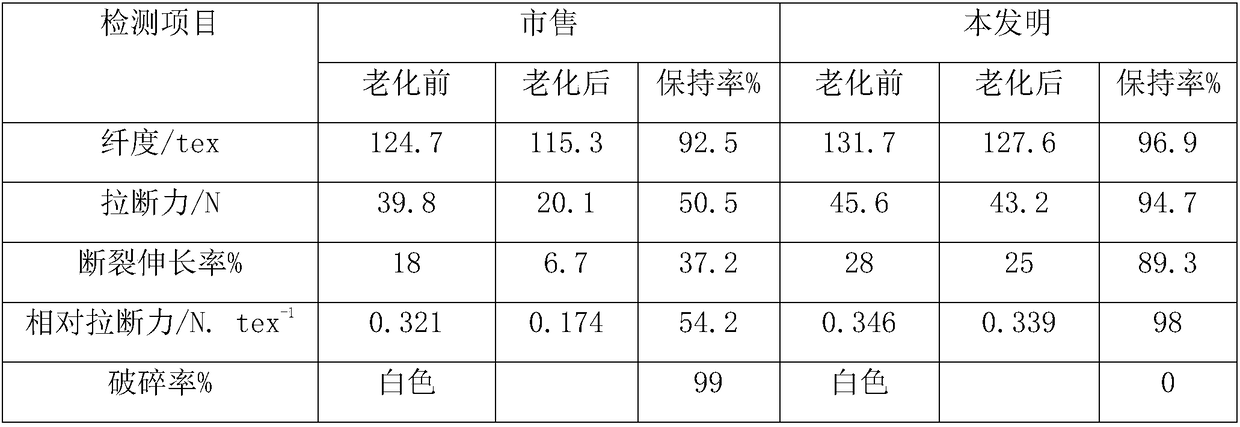 Polypropylene master batch and preparation method thereof