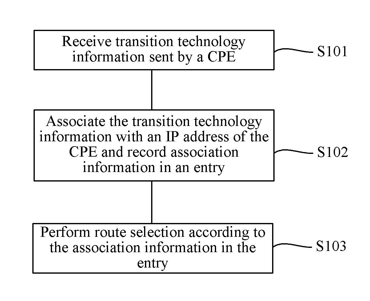 Method and apparatus for route selection of host in multihoming site