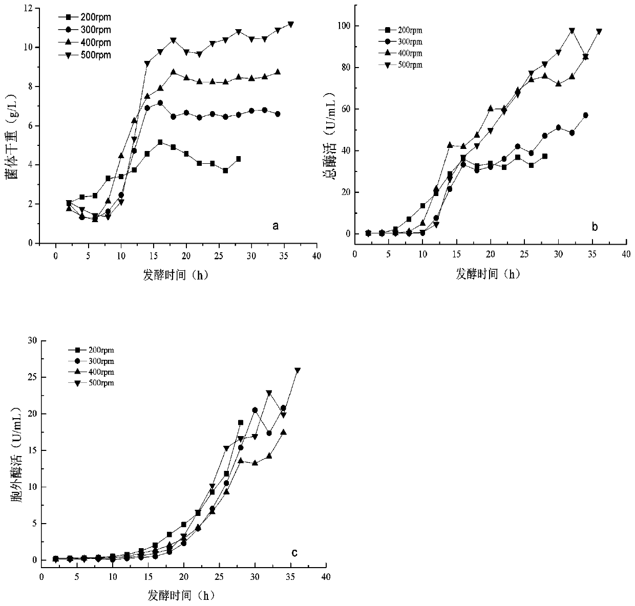 A method for high-yield fermentation of recombinant proline aminopeptidase and preparation of debittered rice peptide