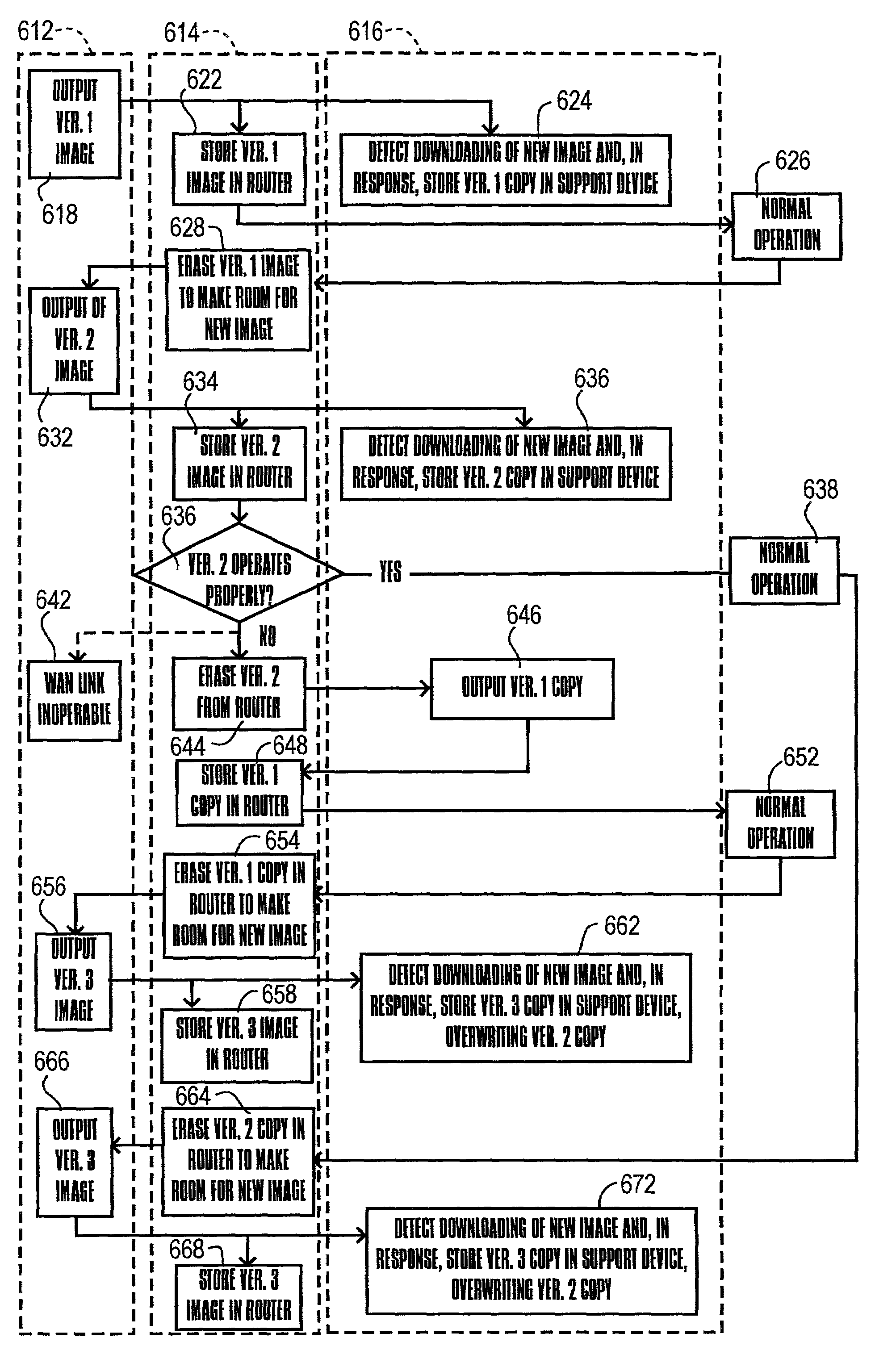 Router image support device