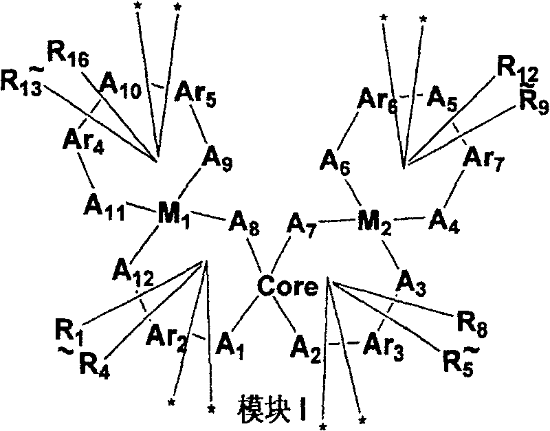 Material containing non-benzenoid aryl spiro and its synthesis and application