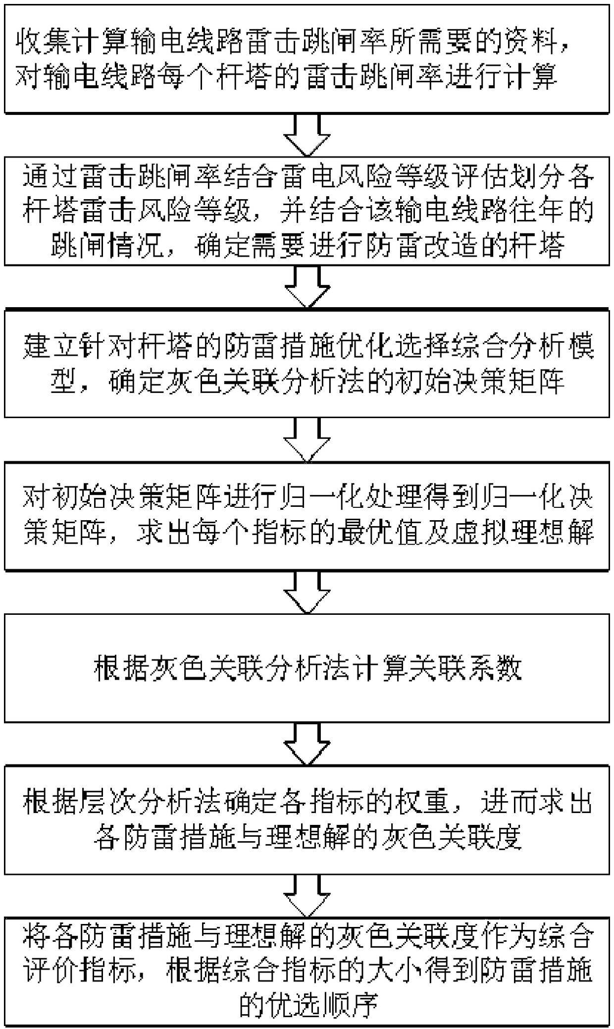 Selection method of lightning protection measures for transmission lines based on grey relational analysis