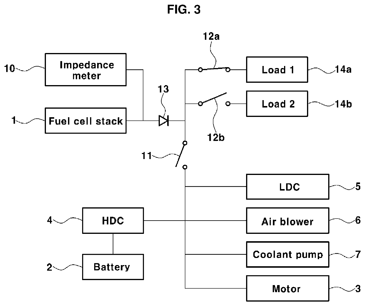 Method of measuring impedance of fuel cell stack in vehicle