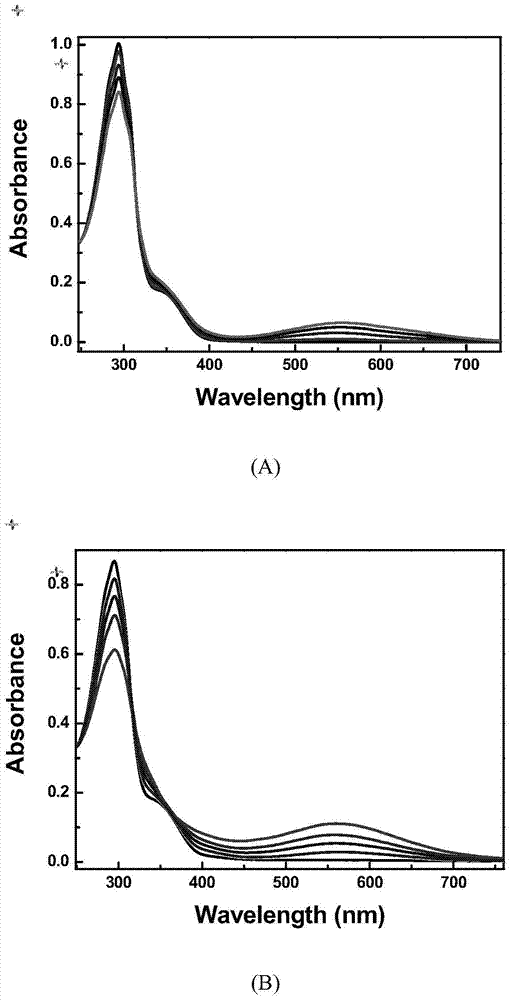 Photochromic perfluorocyclopentene molecular fluorescent probe compound and its preparation method and application