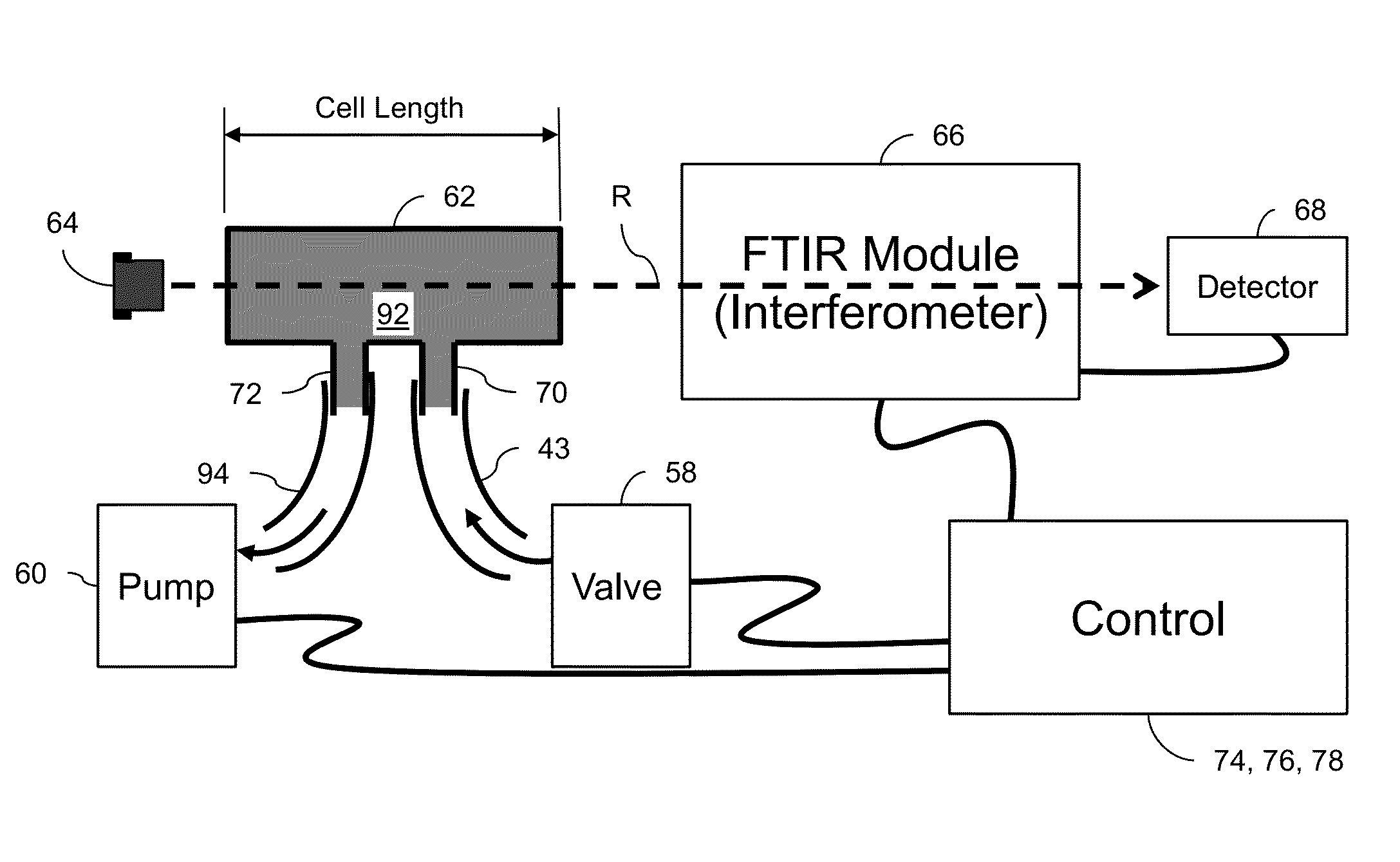 Methods and Devices for Analyzing Gases in Well-Related Fluids Using Fourier Transform Infrared (FTIR) Spectroscopy