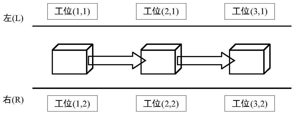 Type-II bilateral assembly line balancing method and system for household appliance assembly line