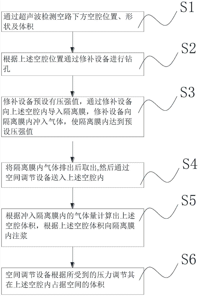 The Method of Accurately Filling High Polymers in Road Basic Diseases for Road Restoration